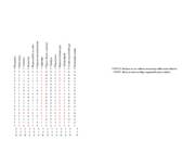 Tunni töö statistikas #21