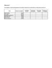 Ülesanded 1-7 statistikas-palga andmed #28