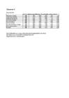 Ülesanded 1-7 statistikas-palga andmed #7