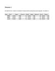Ülesanded 1-7 statistikas-palga andmed #9