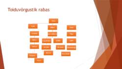 Raba esitlus #14