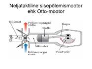 Neljataktiline sisepõlemismootor ehk Otto-mootor