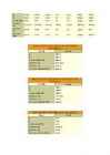 Hispaania keele grammatika #4