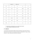 Potensiaali- ja voolujaotuse määramine alalisvoolu ahelas #5