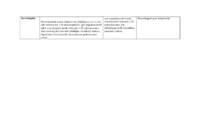 Ettevõtlusvormide võrdlus #3