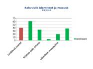 Religioossed suundumused Eestis 2014 #11