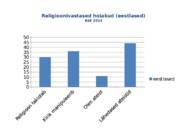 Religioossed suundumused Eestis 2014 #13