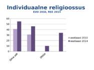 Religioossed suundumused Eestis 2014 #14