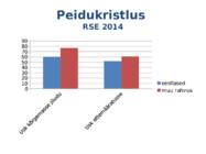 Religioossed suundumused Eestis 2014 #4