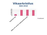 Religioossed suundumused Eestis 2014 #5