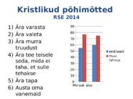 Religioossed suundumused Eestis 2014 #6