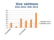 Religioossed suundumused Eestis 2014 #8