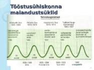 Ühiskonnageograafia-Maailmamajanduse kujunemine #25