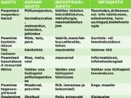 Ühiskonnageograafia-Maailmamajanduse kujunemine #26