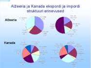 Ühiskonnageograafia-Maailmamajanduse kujunemine #29