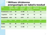 Ühiskonnageograafia-Maailmamajanduse kujunemine #37