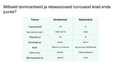 DNA-geenid ja kromosoomid #21