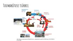 Tuumkütused #5