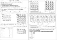 Mis on Diskreetne Matemaatika #40
