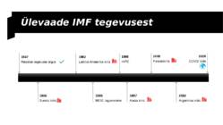 Majanduspoliitika teostamine rahvusvahelisel tasandil Rahvusvahelise Valuutafondi IMFi-kaudu #9
