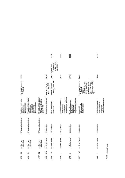NANDA õendusdiagnoosid 2012-2014 e-raamat #37
