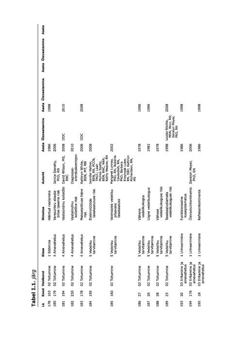 NANDA õendusdiagnoosid 2012-2014 e-raamat #38