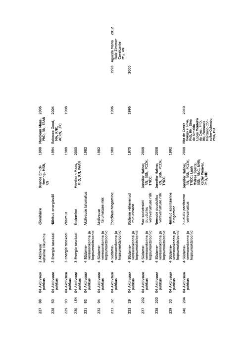 NANDA õendusdiagnoosid 2012-2014 e-raamat #41