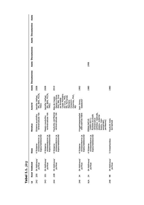 NANDA õendusdiagnoosid 2012-2014 e-raamat #42