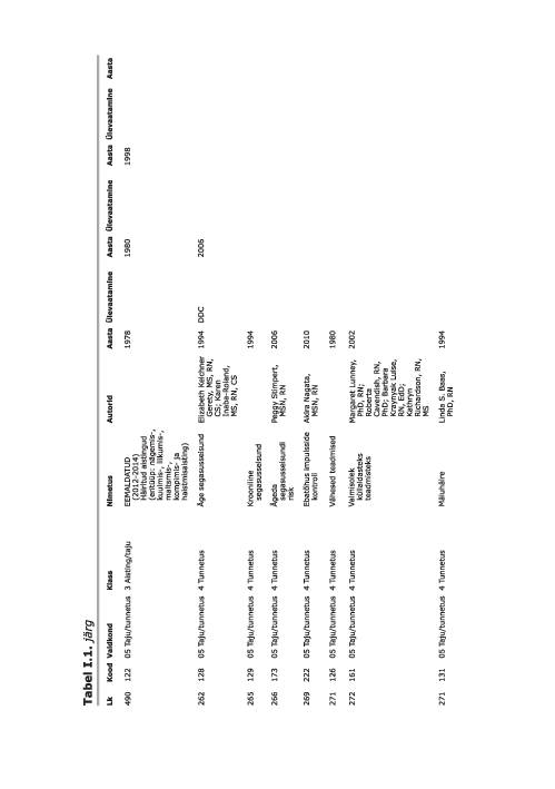 NANDA õendusdiagnoosid 2012-2014 e-raamat #44