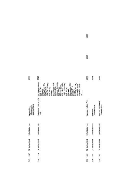 NANDA õendusdiagnoosid 2012-2014 e-raamat #49