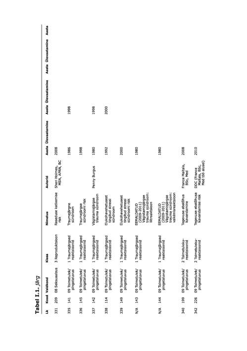 NANDA õendusdiagnoosid 2012-2014 e-raamat #52