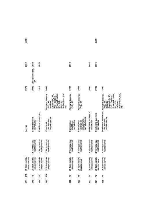 NANDA õendusdiagnoosid 2012-2014 e-raamat #53