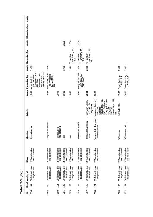 NANDA õendusdiagnoosid 2012-2014 e-raamat #54