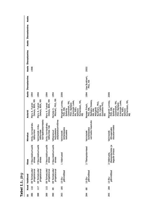 NANDA õendusdiagnoosid 2012-2014 e-raamat #56