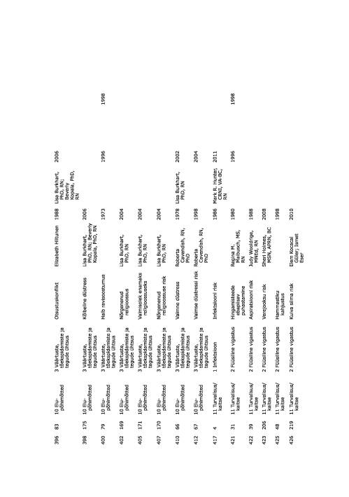 NANDA õendusdiagnoosid 2012-2014 e-raamat #57