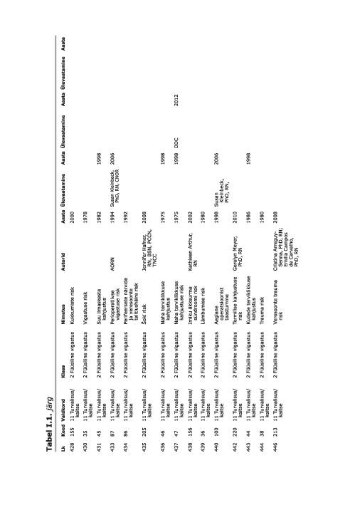 NANDA õendusdiagnoosid 2012-2014 e-raamat #58