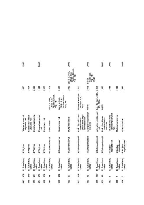 NANDA õendusdiagnoosid 2012-2014 e-raamat #59