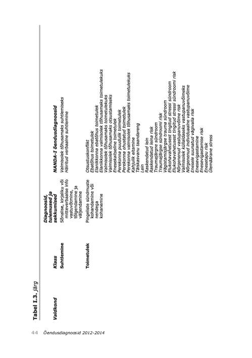 NANDA õendusdiagnoosid 2012-2014 e-raamat #76
