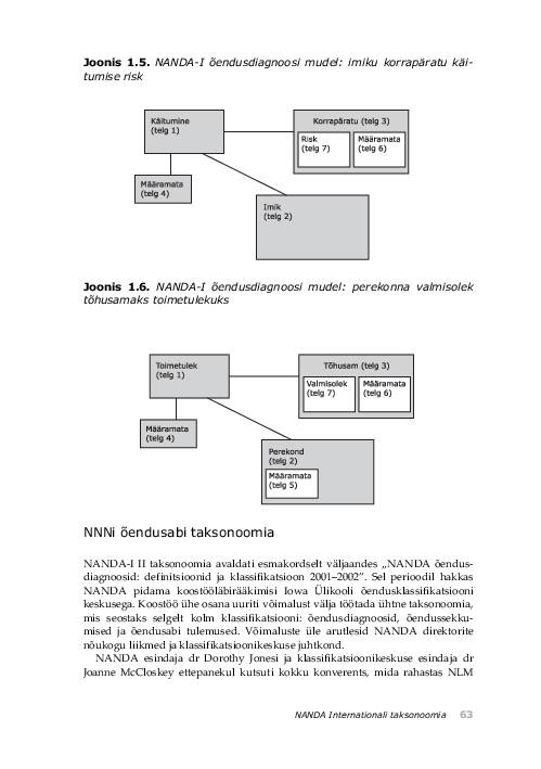NANDA õendusdiagnoosid 2012-2014 e-raamat #95