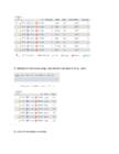 Ülesanne 7-PhpMyAdmin i kasutamine #3