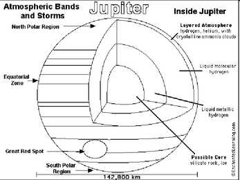 Jupiter #13