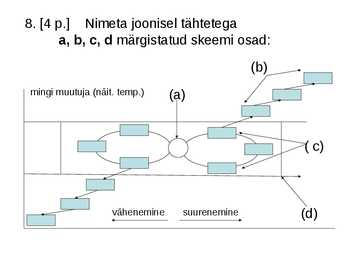 Ökoloogia ja keskkonnakaitse täidetud test #15