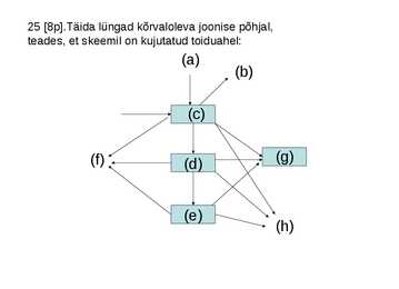 Ökoloogia ja keskkonnakaitse täidetud test #37
