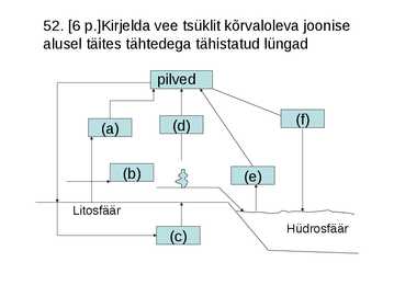 Ökoloogia ja keskkonnakaitse täidetud test #73