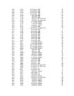 Andmetöötlus 1-kodutöö-diagrammid #9