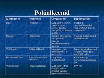 Polümeerid #7