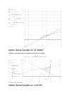 HE31 Rakendusmatemaatika II Geogebra KT #2
