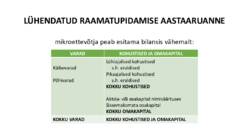RAAMATUPIDAMINE #49