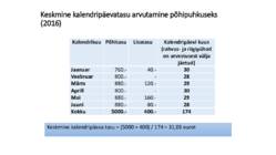RAAMATUPIDAMINE #86