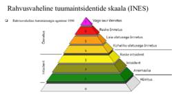 Tuumakatastroofid #3